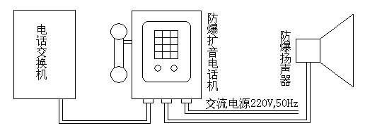 HZBQ-3K防爆擴音電話機連接示意圖-阜新市雙源電子有限公司