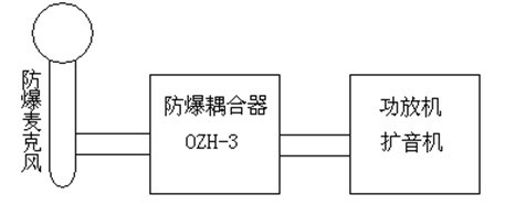 防爆麥克風(fēng)接線(xiàn)圖-阜新市雙源電子有限公司